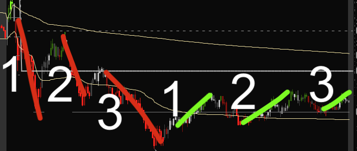 Friday TSLA Drop Under $200