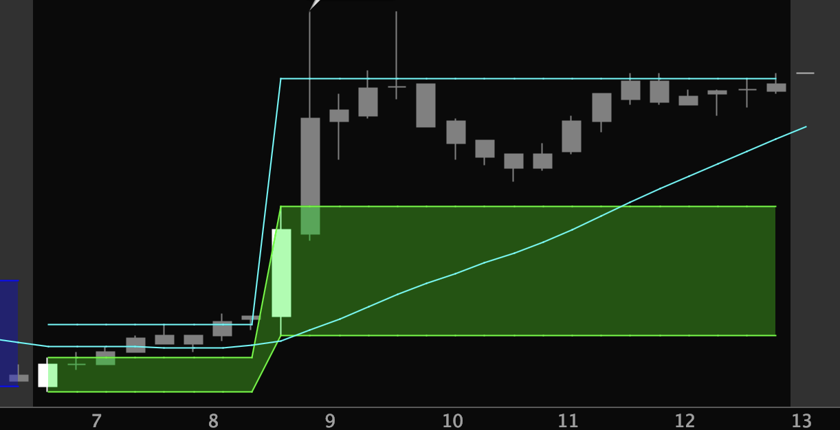 Day Trading Strategy: Find Big 15-Minute Bars