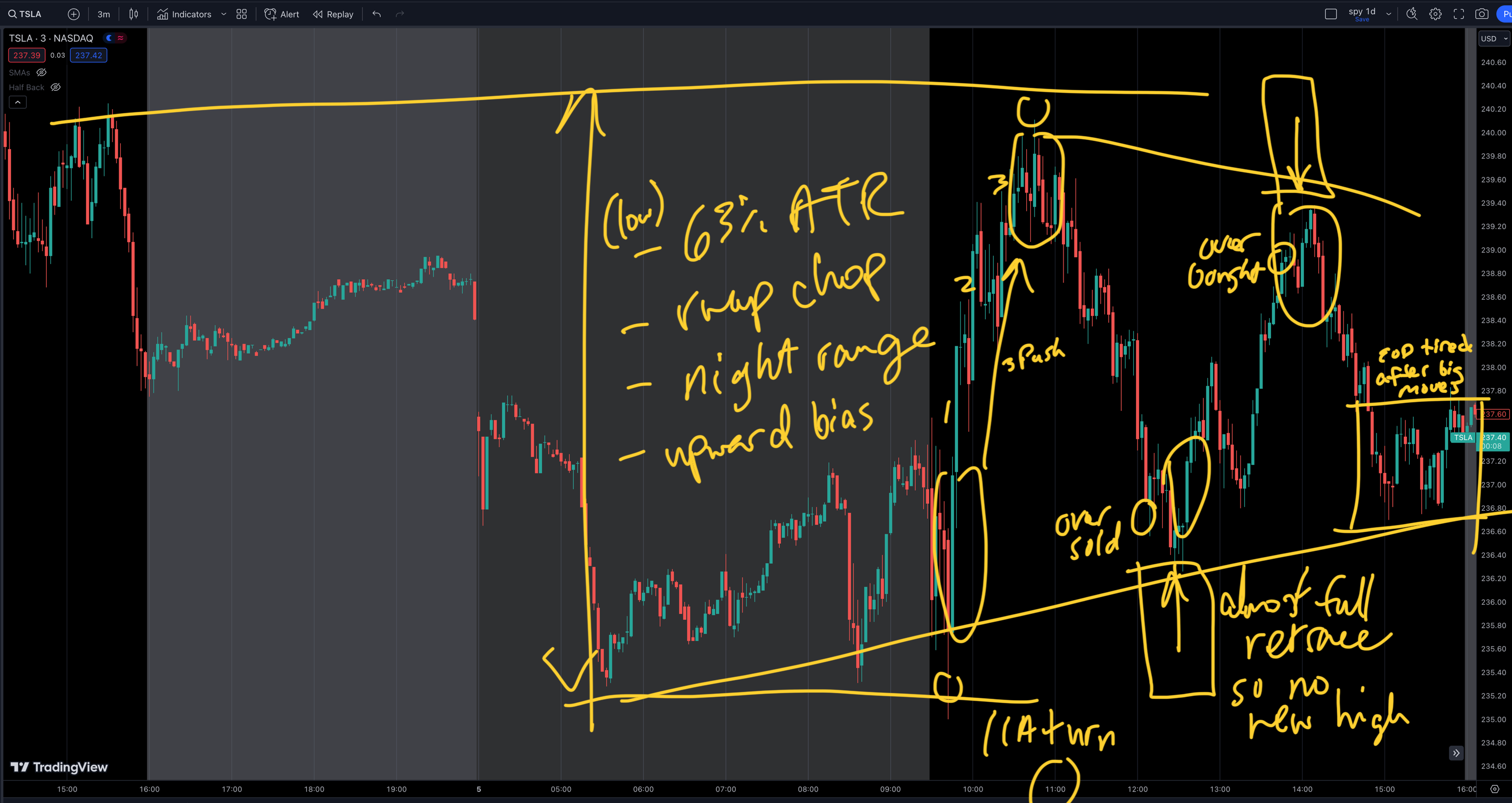 TSLA Intraday Ranges, Downward Pause, Low Market Volume on Fri, Jan 5, 2023